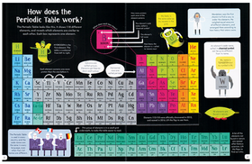 Lift-the-Flap Periodic Table (IR)