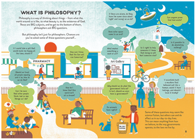 Understanding Philosophy (IR)